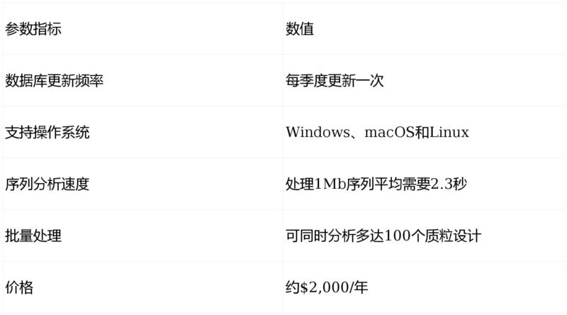 数据库软件使用排行榜最多的是