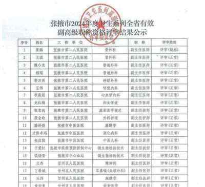 2024卫生职称对论文要求多少字