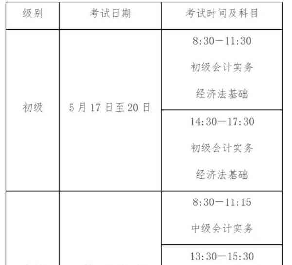 中级会计师要考哪几门几年里面过的