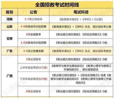 教师资格证面试2020年报名时间