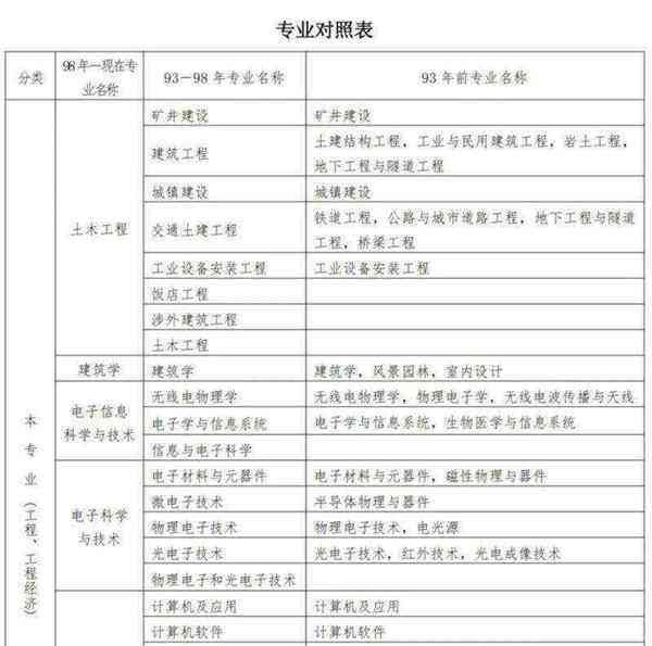 山东建造师执业资格注册中心