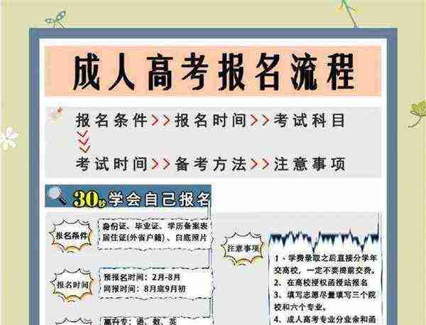 考大专文凭在哪里报名