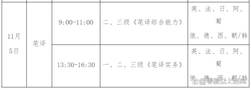 关于2023年catti报名信息查询的信息