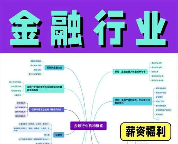 金融分析师的工作待遇怎么样