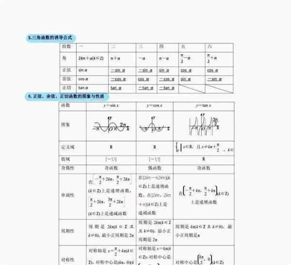 高中数学函数知识点总结大全图片
