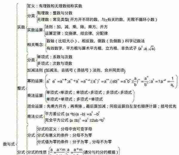 初中数学大纲北师大版