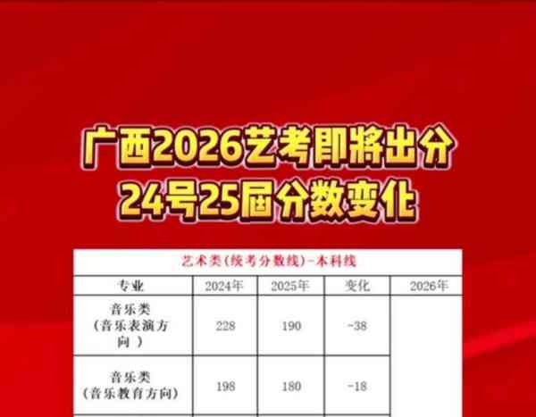 艺考舞蹈多少分能上一本