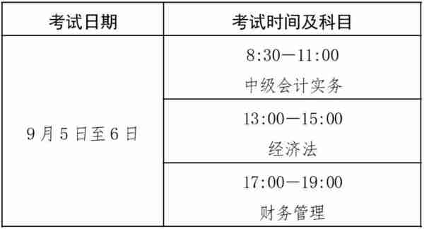 中级会计师几年考过几门合格