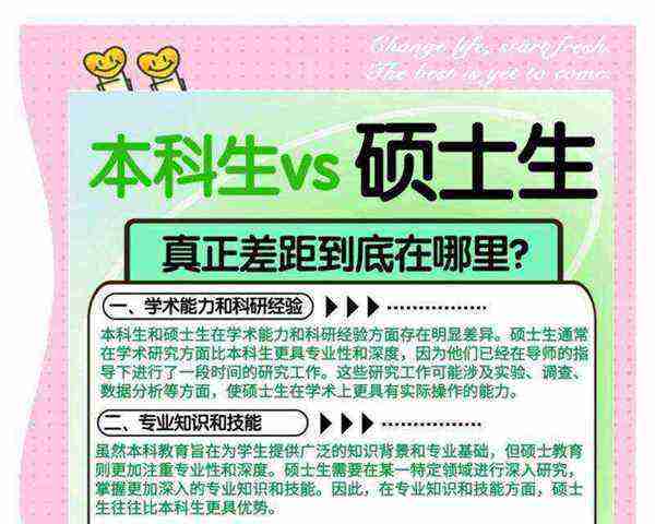 硕士毕业一般多少岁