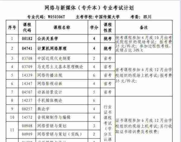 传媒大学专业考试有哪些