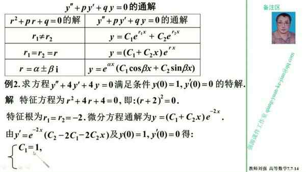 高等数学第七版第六章课后答案详解