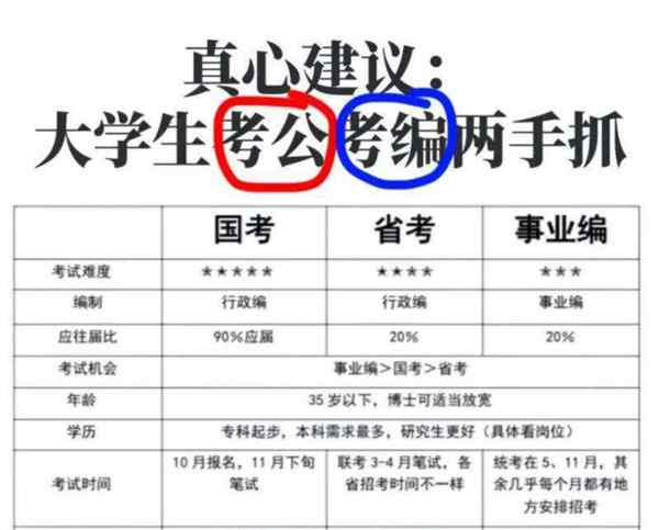 公务员考试总成绩计算方法