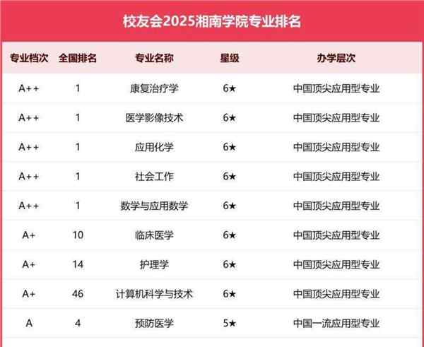 全国大学化学专业排名一览表