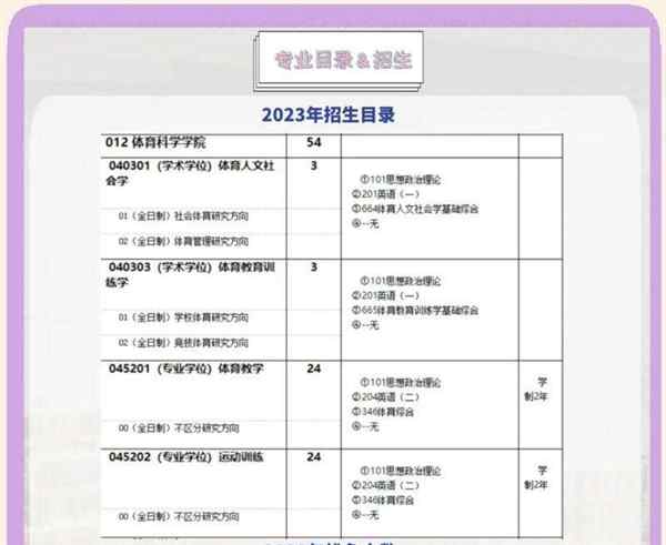 天津师范大学研究生招生简章2025