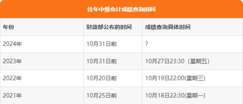 2021年湖北中级会计证书领取时间