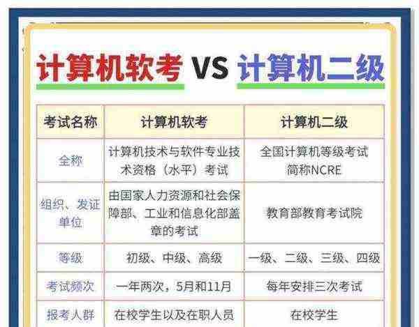 2021全国计算机等级考试改革有影响吗?