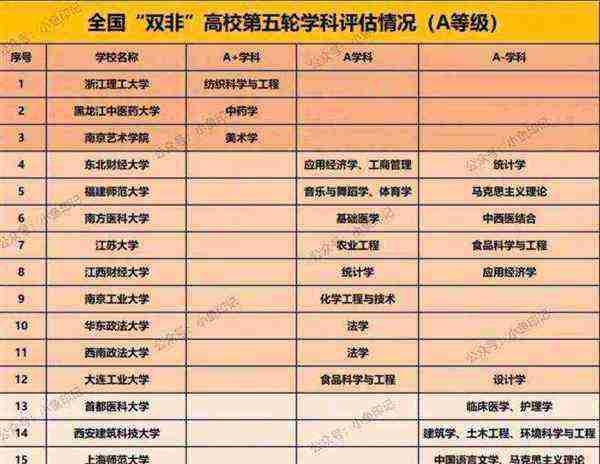 包含化学a+学科的大学的词条