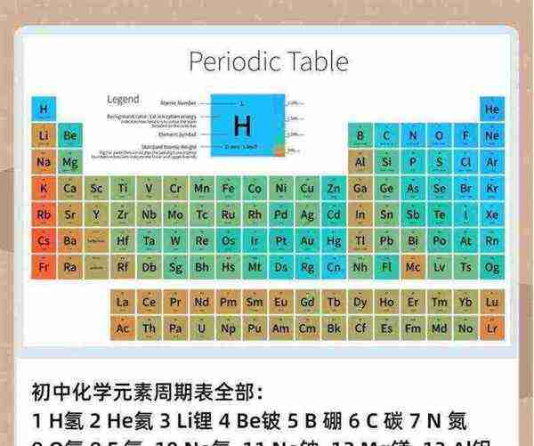 关于化学基本元素有多少个的信息