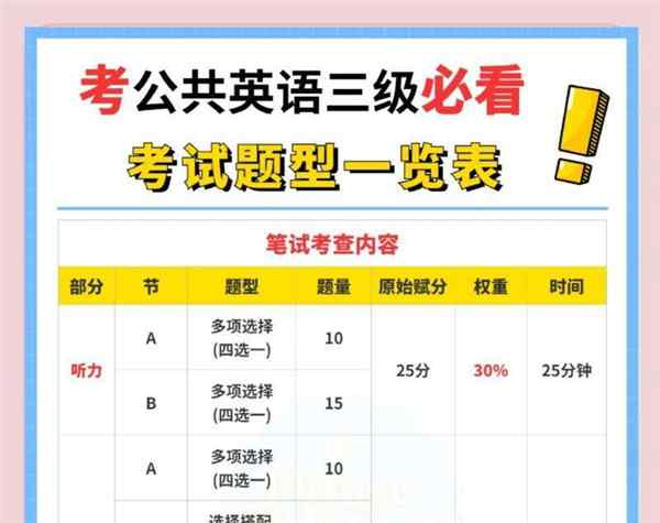 pets3相当于大学英语几级