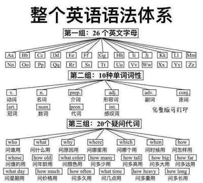but除了的用法英语语法网