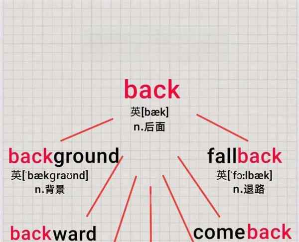 坐下的英语单词ing形式怎么写
