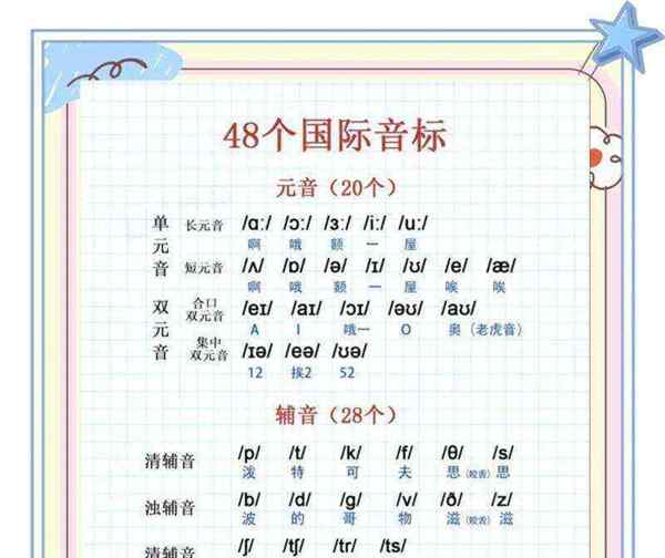 英语怎么能学好音标技巧