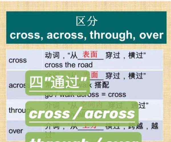 across英文单词怎么读