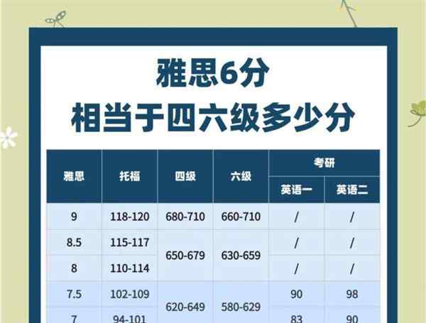 六级英语听力多长时间能学完啊