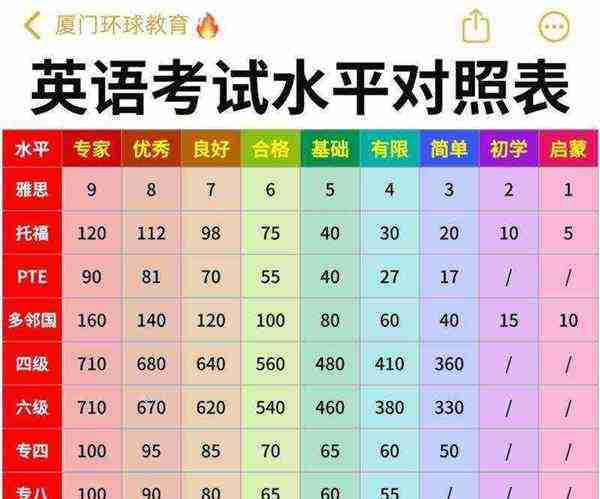 专业八级英语考试什么水平可以考