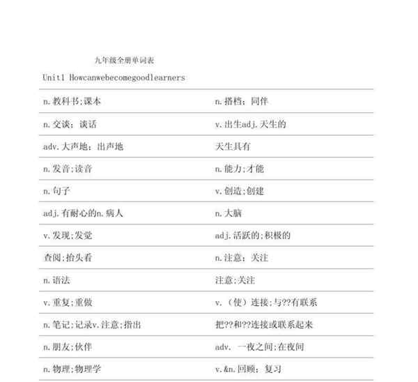词汇用英文怎么写