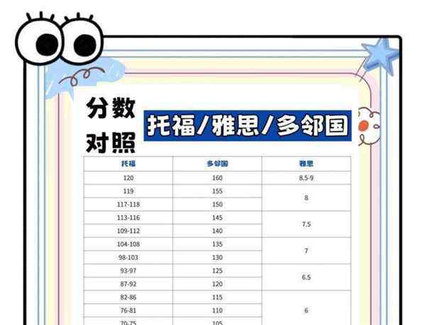 托福考试各项分数