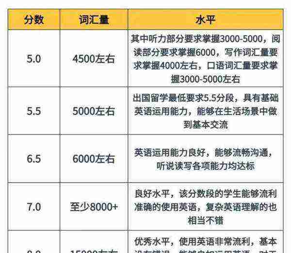 bec词汇pdf百度云