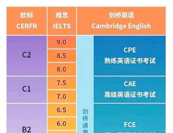 剑桥少儿英语一级通过标准多少分