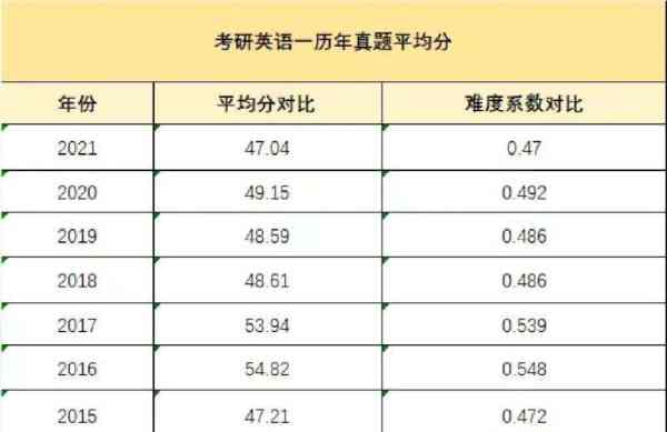 英语八级多少分合格