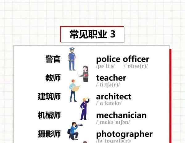 办公室人员英语怎么写的