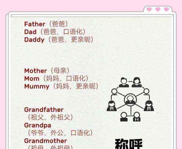 外号的英文怎么写的