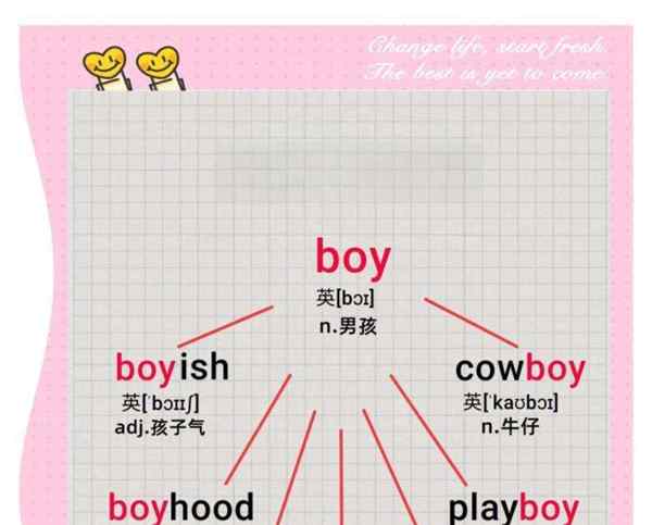 男人的英文怎么说?