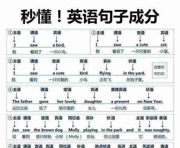 普通话等级英语缩写怎么读的