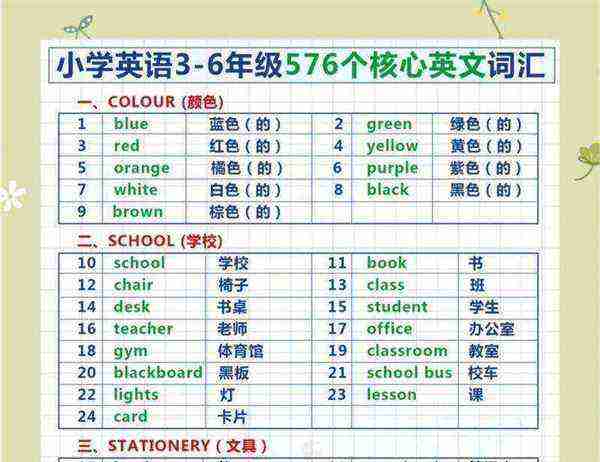 50个科目英语单词