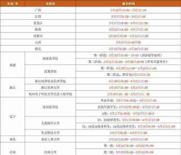 六级英语报名时间2026年