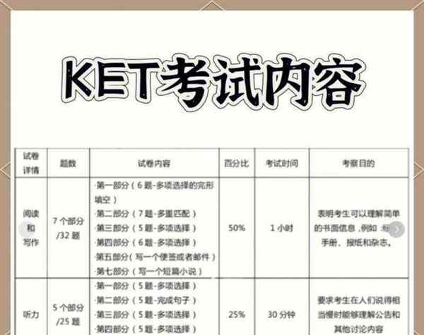 英语pets相当于什么水平