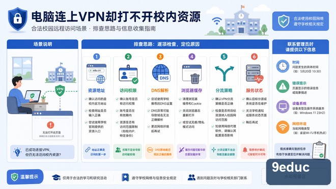 电脑VPN已连接但校内资源不可用时按资源权限和网络路径分类检查